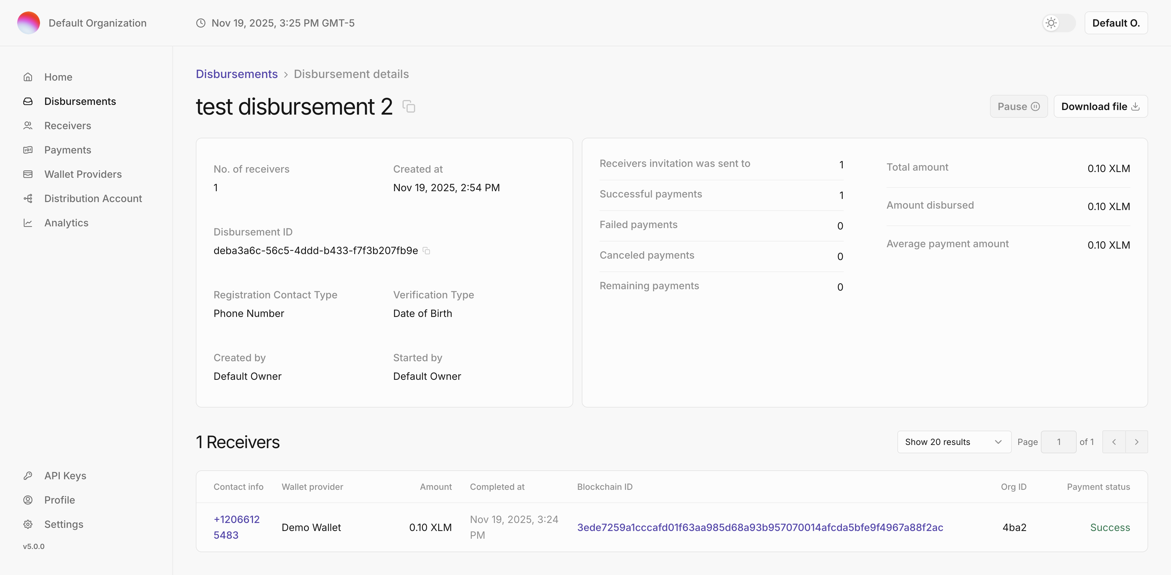 SDP Dashboard